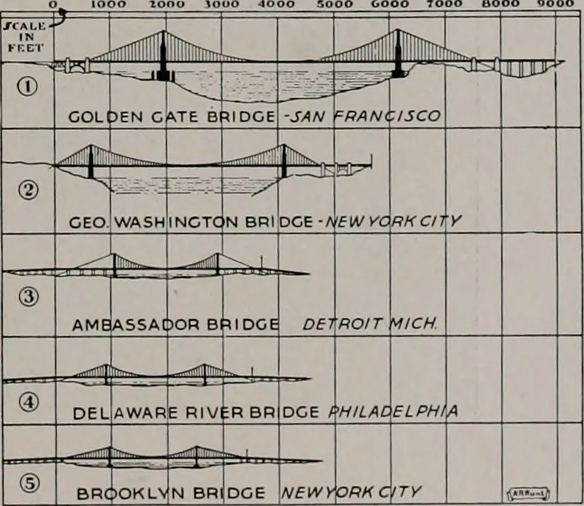 An illustration from Architect and engineer, 1905, leaf 416