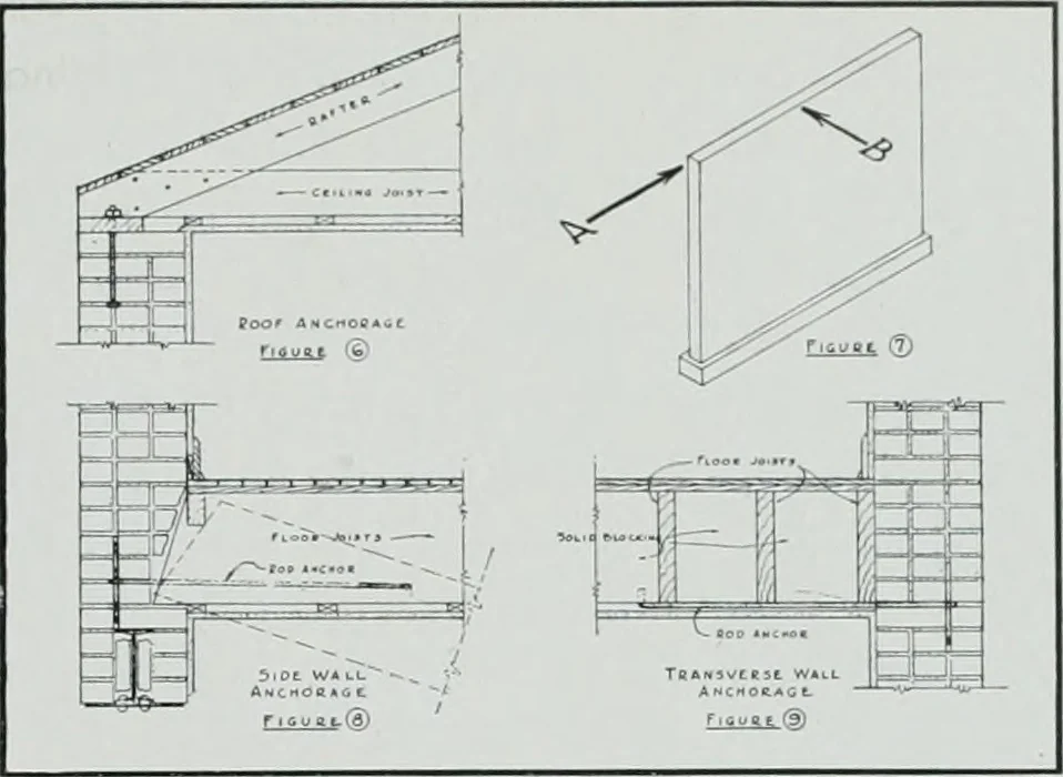 An illustration from Architect and engineer, 1905, leaf 280