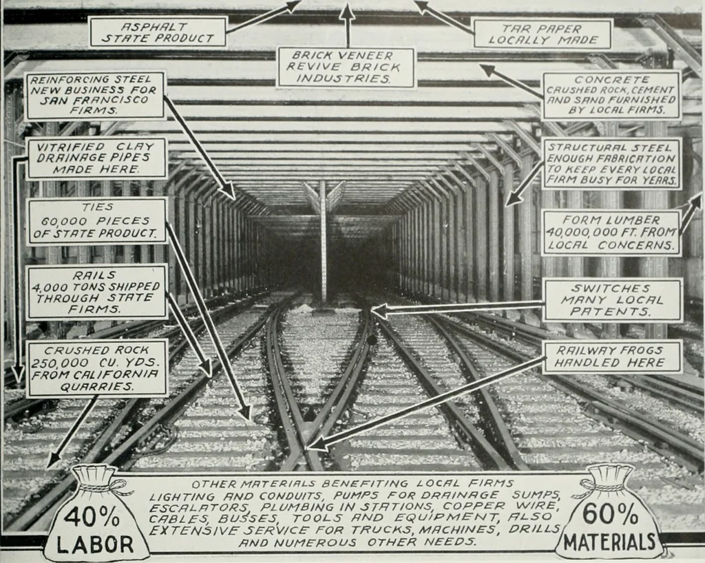 An illustration from Architect and engineer, 1905, leaf 44