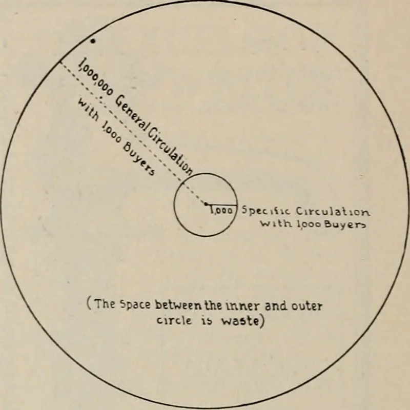An illustration from The Architect & engineer of California and the Pacific Coast, 1905, leaf 145