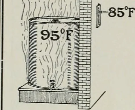 An illustration from The Architect & engineer of California and the Pacific Coast, 1905, leaf 325
