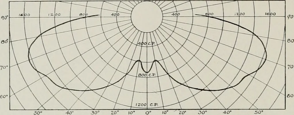 An illustration from The Architect & engineer of California and the Pacific Coast, 1905, leaf 475