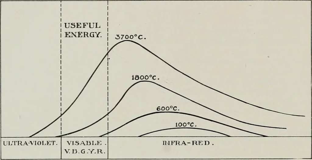 An illustration from The Architect & engineer of California and the Pacific Coast, 1905, leaf 479