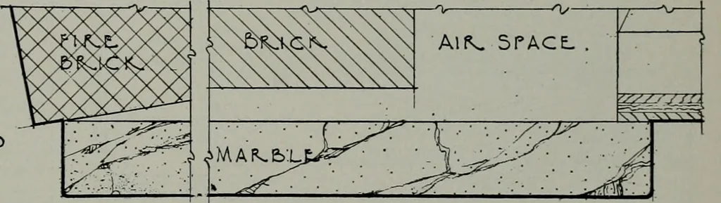 An illustration from Architect and engineer, 1905, leaf 466