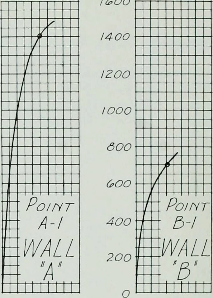 An illustration from Architect and engineer, 1905, leaf 141