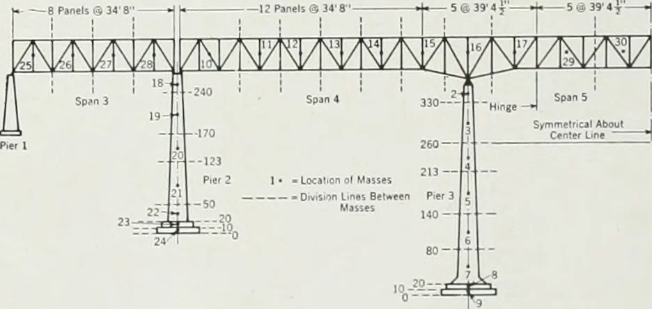 An illustration from Architect and engineer, 1905, leaf 438