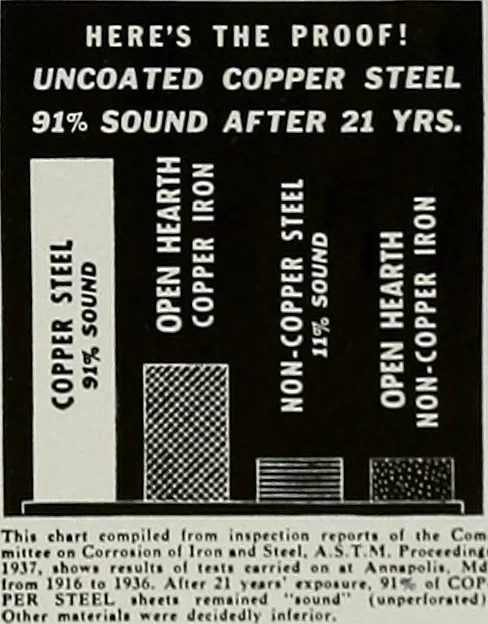 An illustration from Architect and engineer, 1905, leaf 254