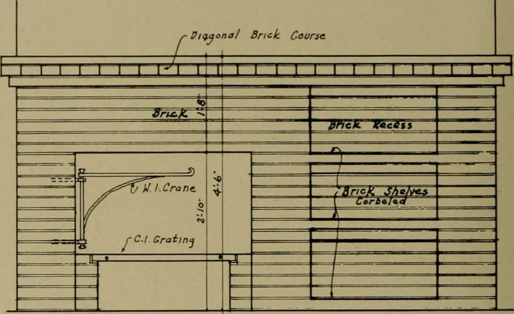 An illustration from Architect and engineer, 1905, leaf 393