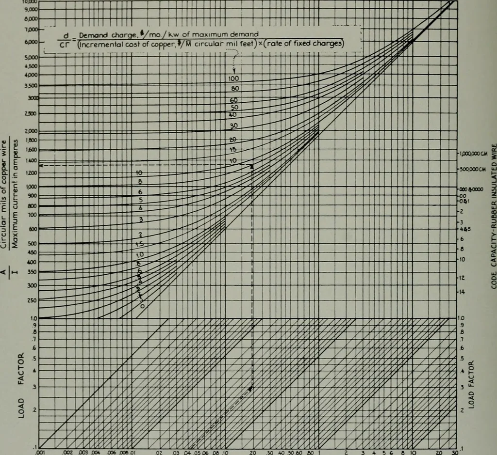 An illustration from Architect and engineer, 1905, leaf 373