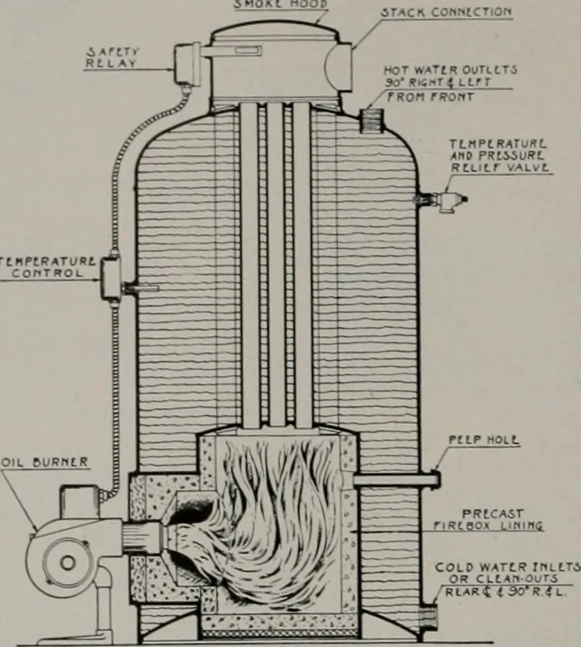 An illustration from Architect and engineer, 1905, leaf 17