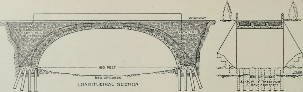 An illustration from Architect and engineer, 1905, leaf 305
