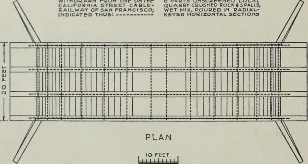 An illustration from Architect and engineer, 1905, leaf 305