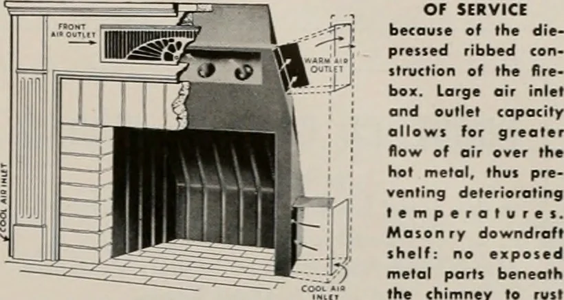 An illustration from Architect and engineer, 1905, leaf 92