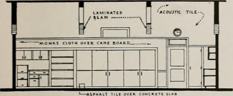 An illustration from Architect and engineer, 1905, leaf 164