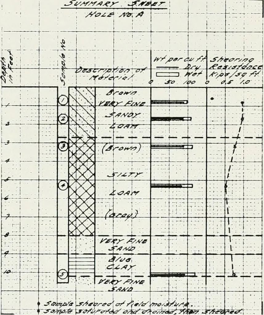 An illustration from Architect and engineer, 1905, leaf 120