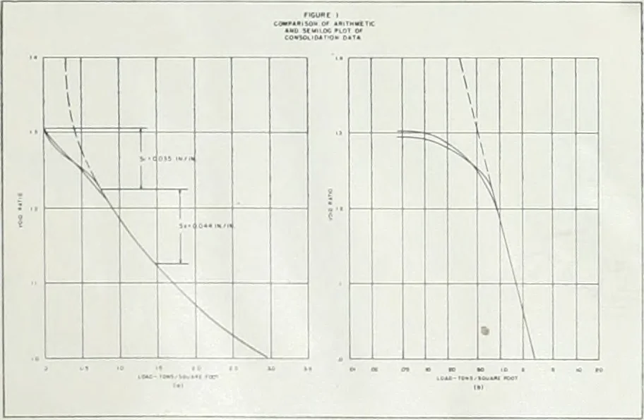 An illustration from Architect and engineer, 1905, leaf 15