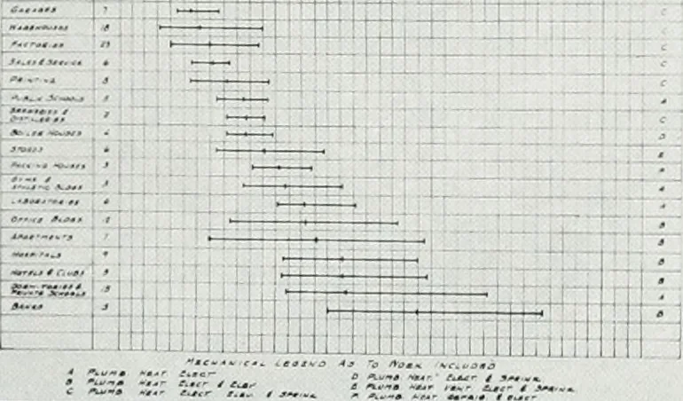 An illustration from Architect and engineer, 1905, leaf 180