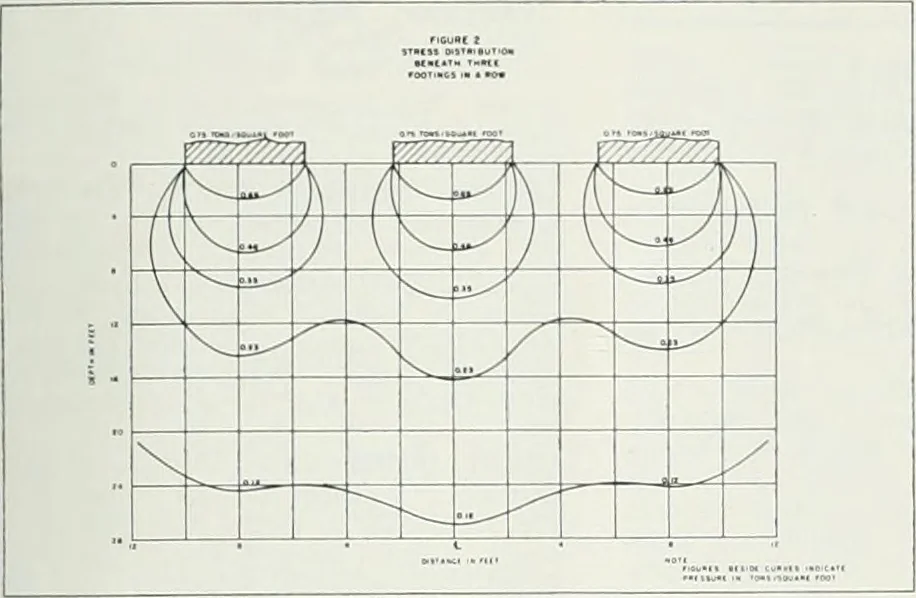An illustration from Architect and engineer, 1905, leaf 50