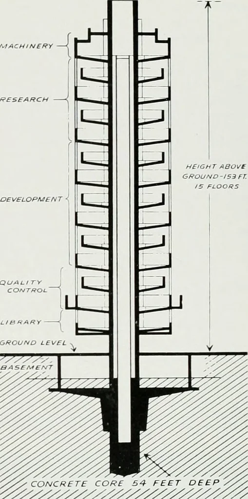 An illustration from Architect and engineer, 1905, leaf 557