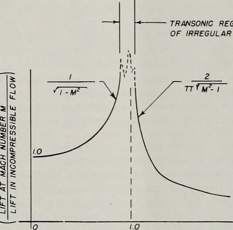 An illustration from Architect and engineer, 1905, leaf 298