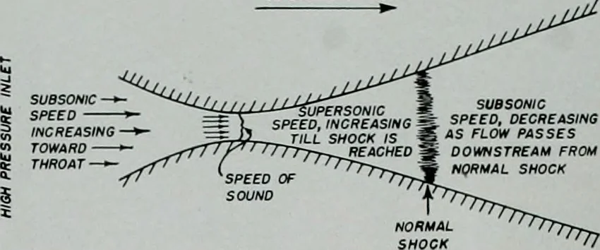 An illustration from Architect and engineer, 1905, leaf 299