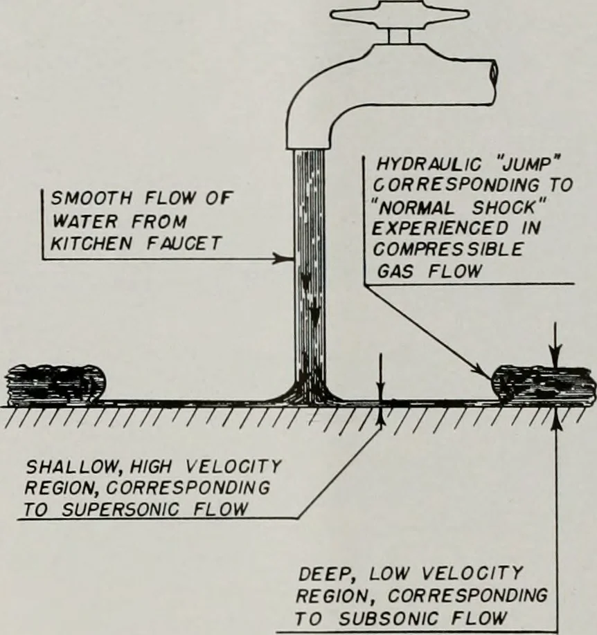 An illustration from Architect and engineer, 1905, leaf 300