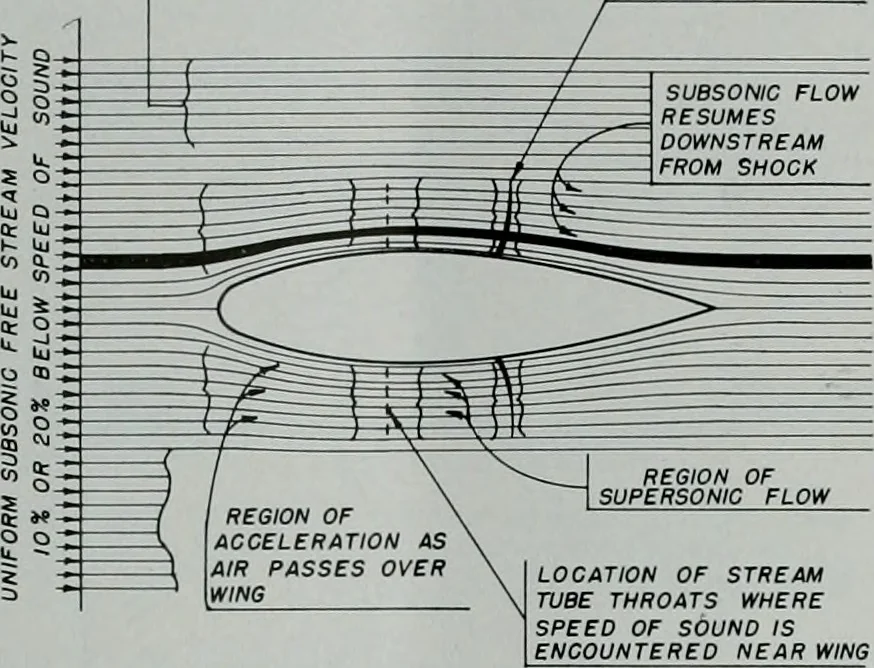 An illustration from Architect and engineer, 1905, leaf 301