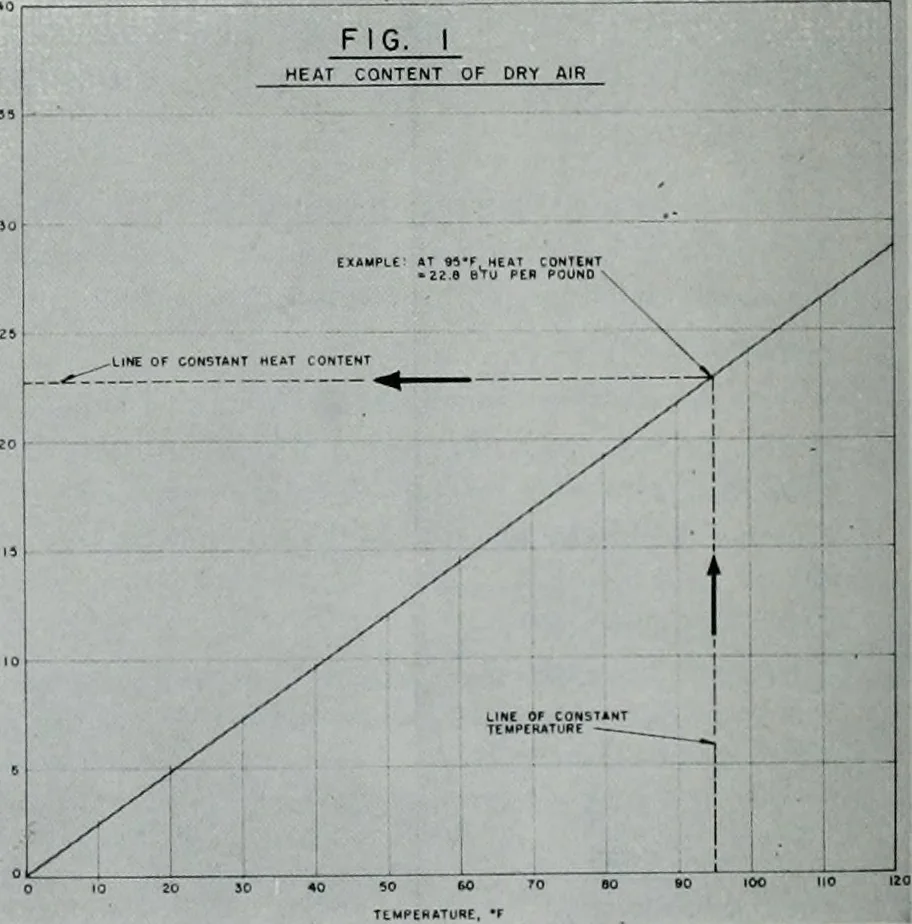 An illustration from Architect and engineer, 1905, leaf 403