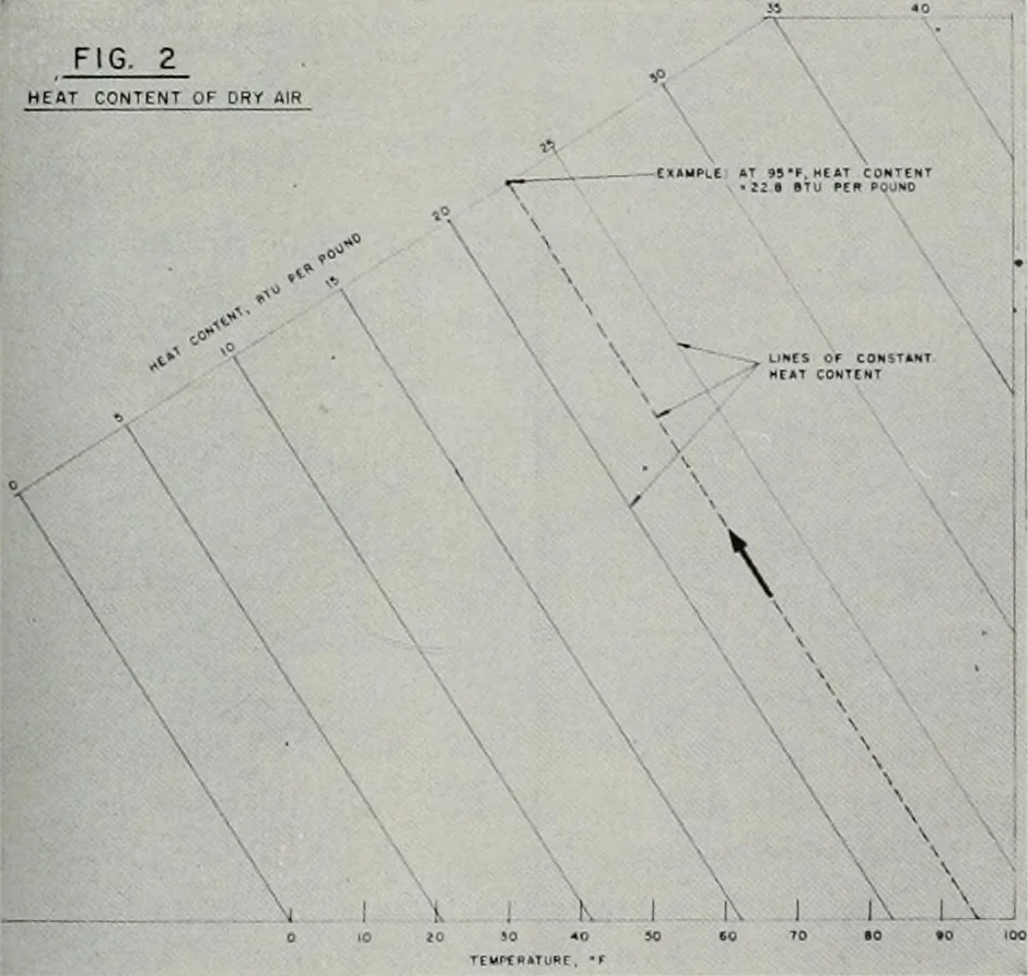 An illustration from Architect and engineer, 1905, leaf 404