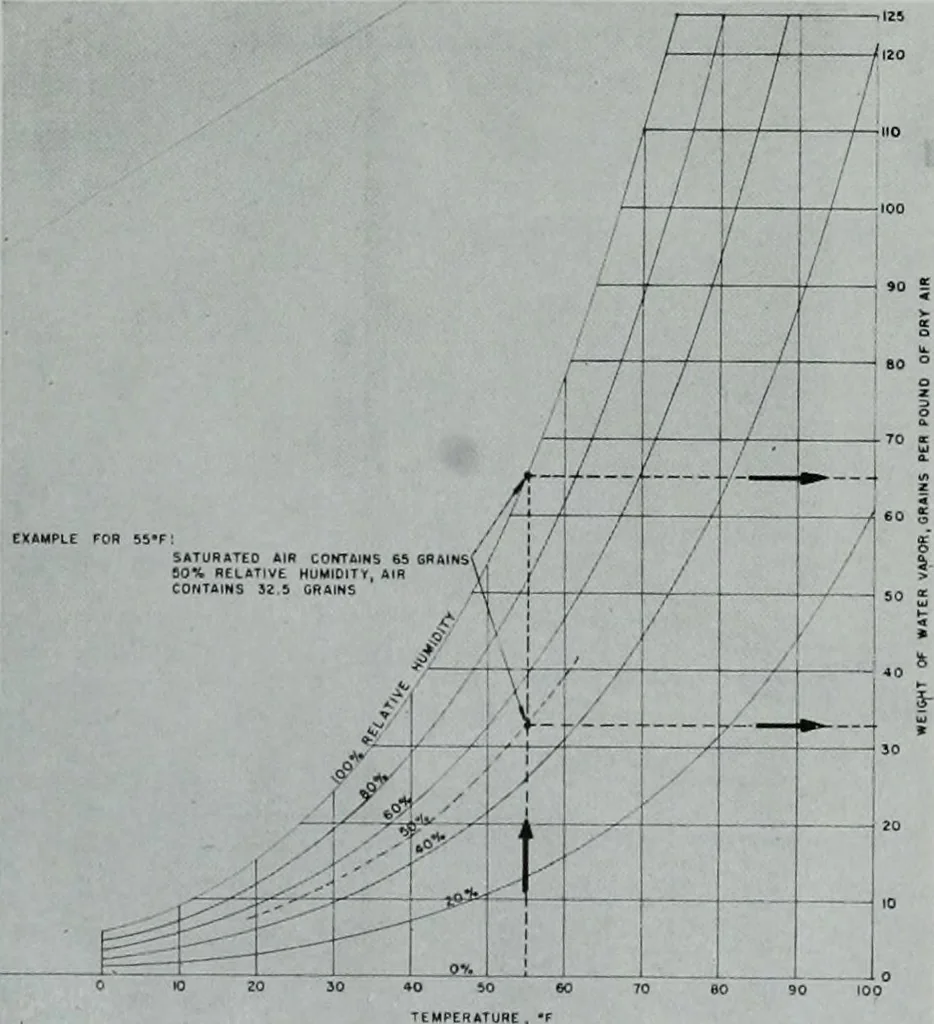 An illustration from Architect and engineer, 1905, leaf 405