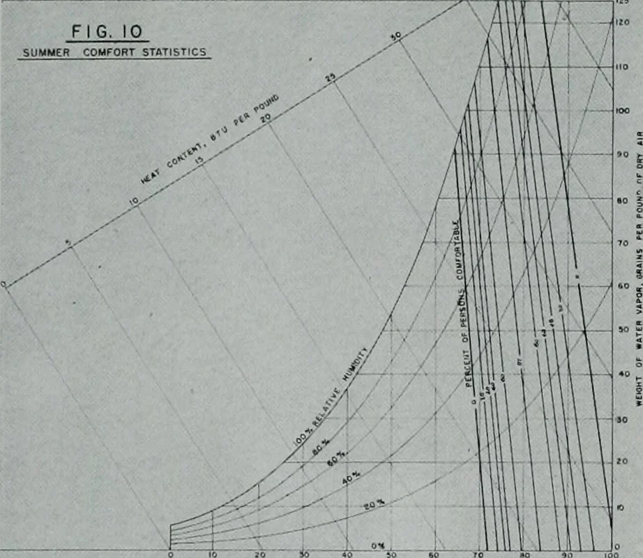 An illustration from Architect and engineer, 1905, leaf 466