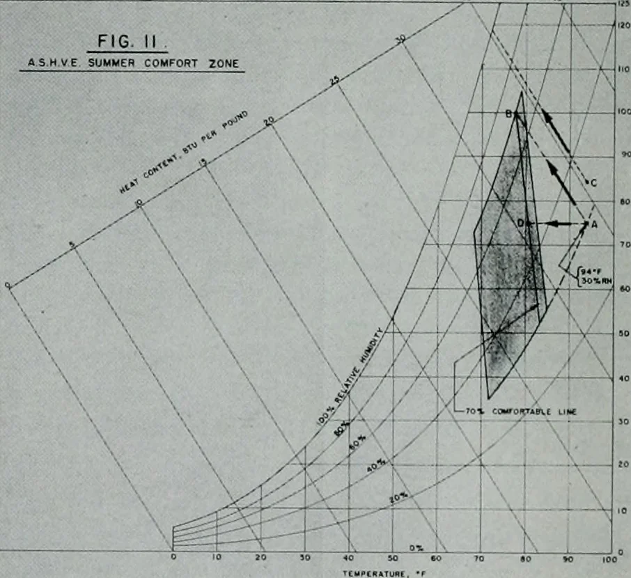 An illustration from Architect and engineer, 1905, leaf 466