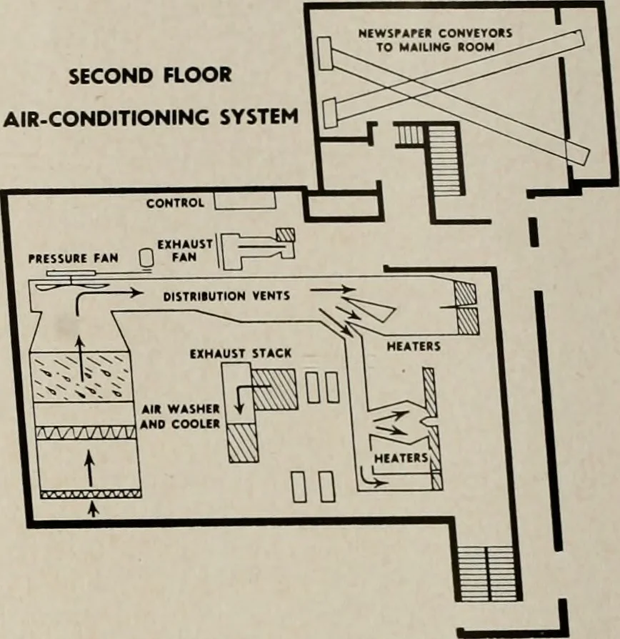 An illustration from Architect and engineer, 1905, leaf 116