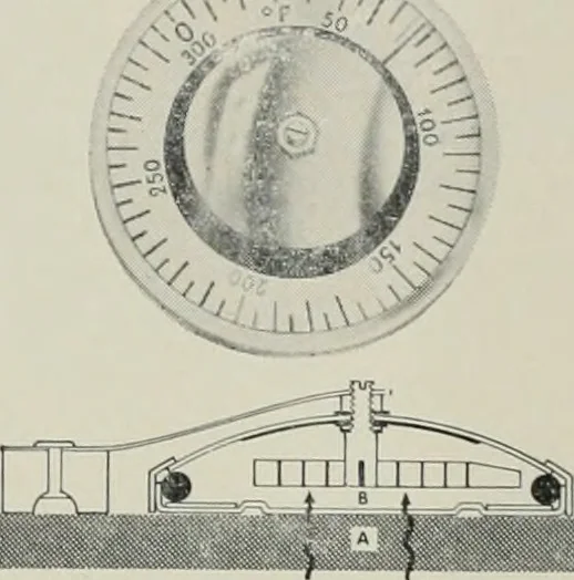 An illustration from Architect and engineer, 1905, leaf 50