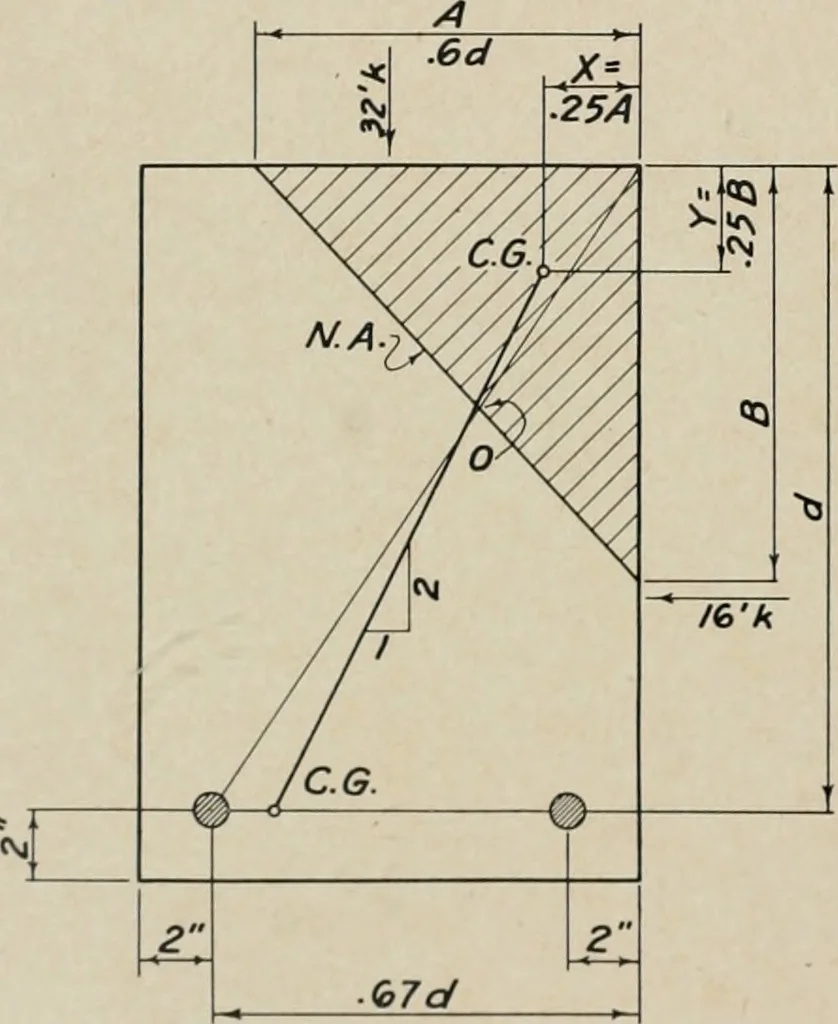 An illustration from Architect and engineer, 1905, leaf 571