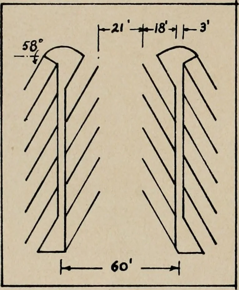 An illustration from Architect and engineer, 1905, leaf 395