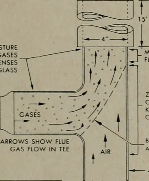 An illustration from Architect and engineer, 1905, leaf 460