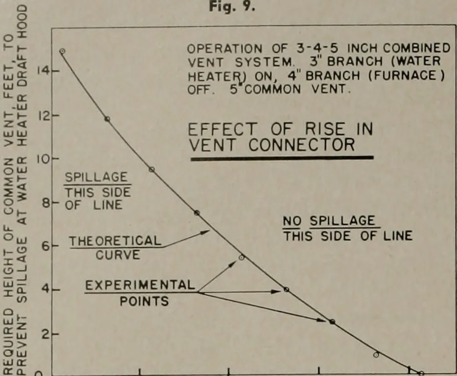 An illustration from Architect and engineer, 1905, leaf 533