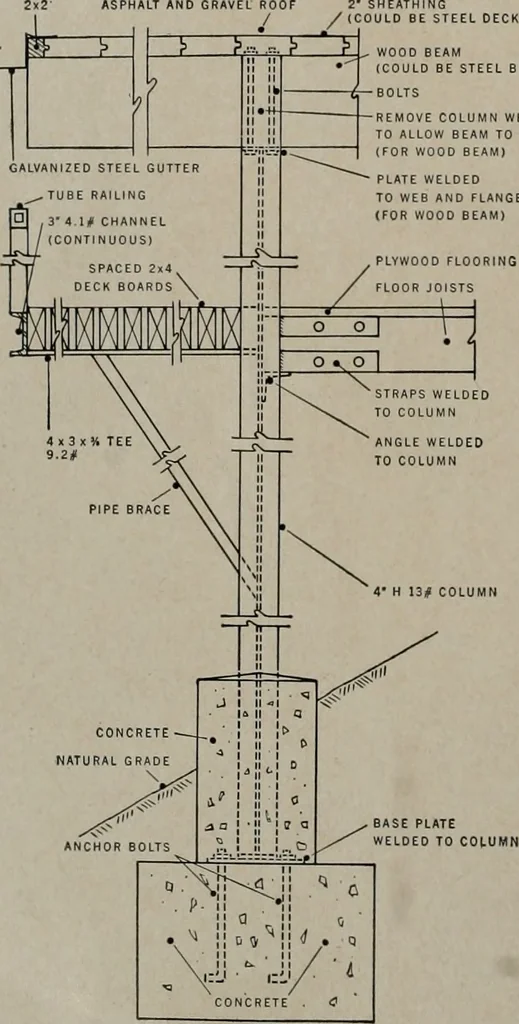 An illustration from Architect and engineer, 1905, leaf 253