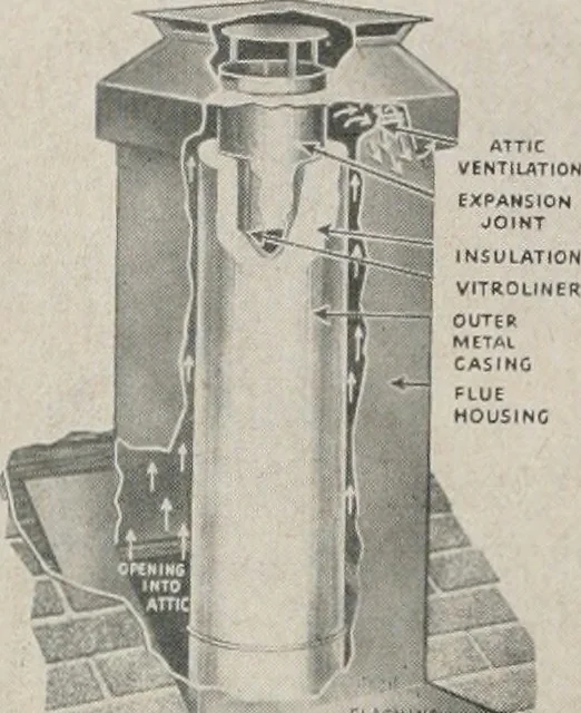 An illustration from Architect and engineer, 1905, leaf 55
