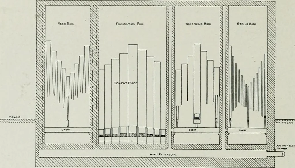 An illustration from The Architect & engineer of California and the Pacific Coast, 1905, leaf 159