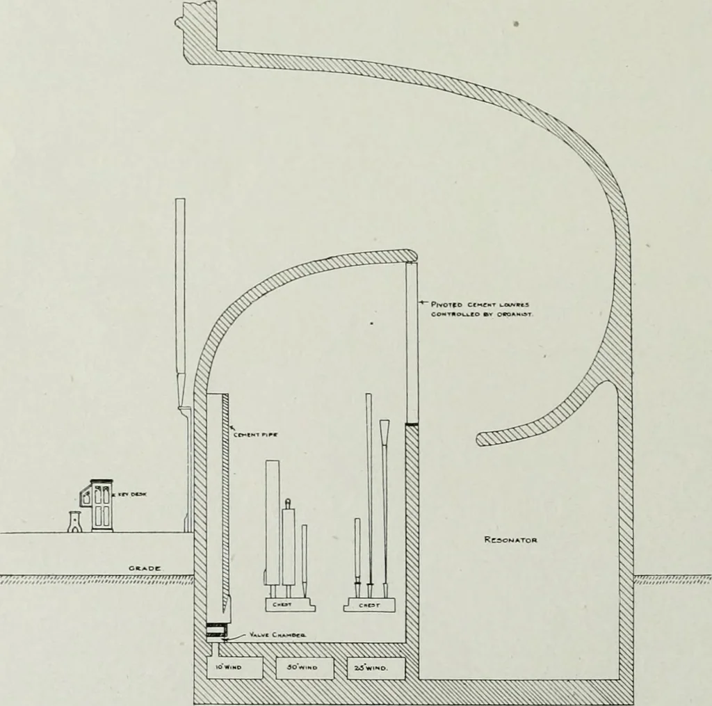 An illustration from The Architect & engineer of California and the Pacific Coast, 1905, leaf 159