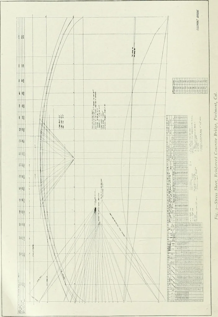 An illustration from The Architect & engineer of California and the Pacific Coast, 1905, leaf 23