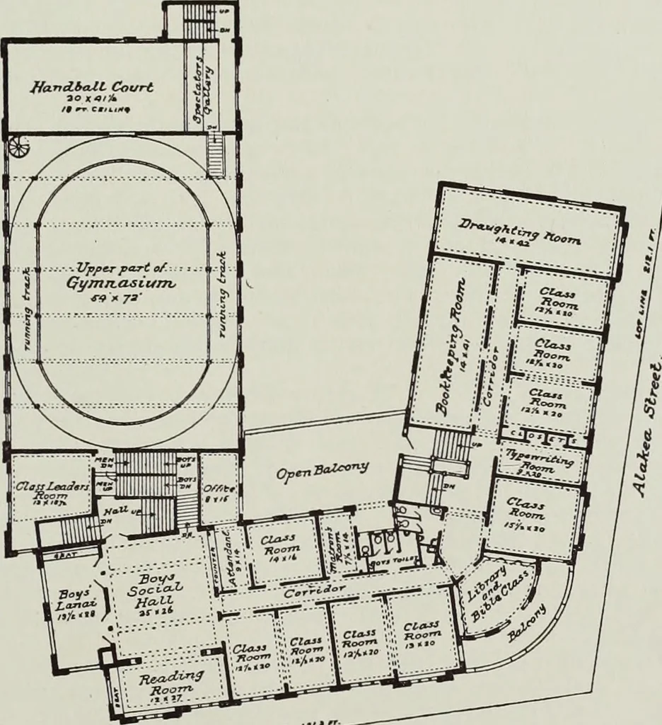An illustration from The Architect & engineer of California and the Pacific Coast, 1905, leaf 244