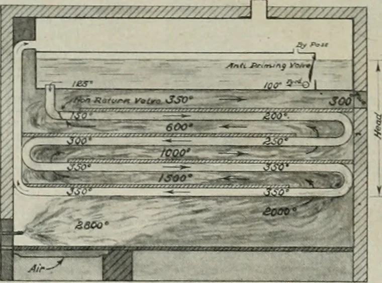 An illustration from The Architect & engineer of California and the Pacific Coast, 1905, leaf 315
