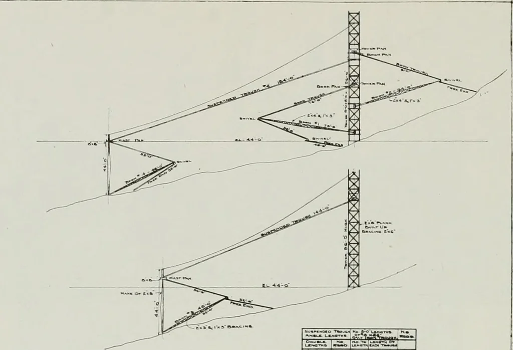 An illustration from The Architect & engineer of California and the Pacific Coast, 1905, leaf 221