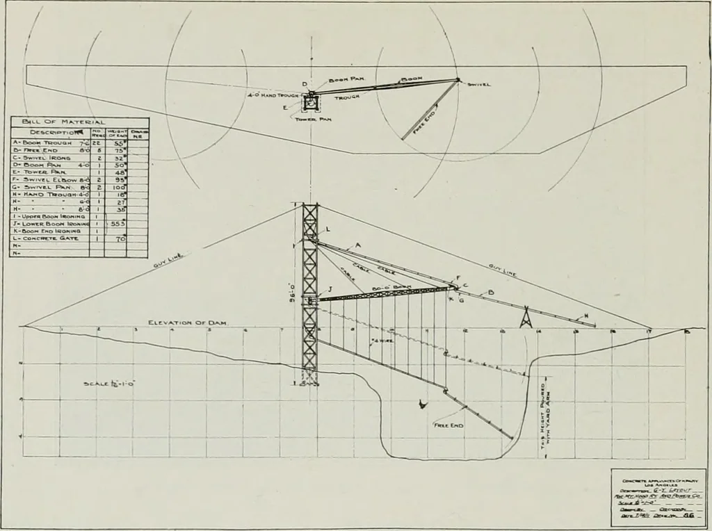 An illustration from The Architect & engineer of California and the Pacific Coast, 1905, leaf 225
