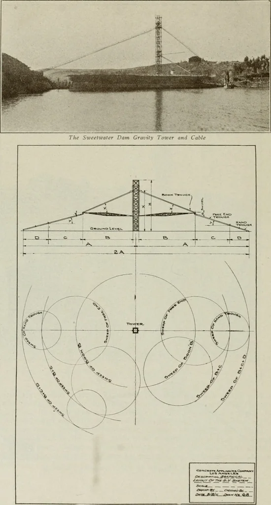 An illustration from The Architect & engineer of California and the Pacific Coast, 1905, leaf 235