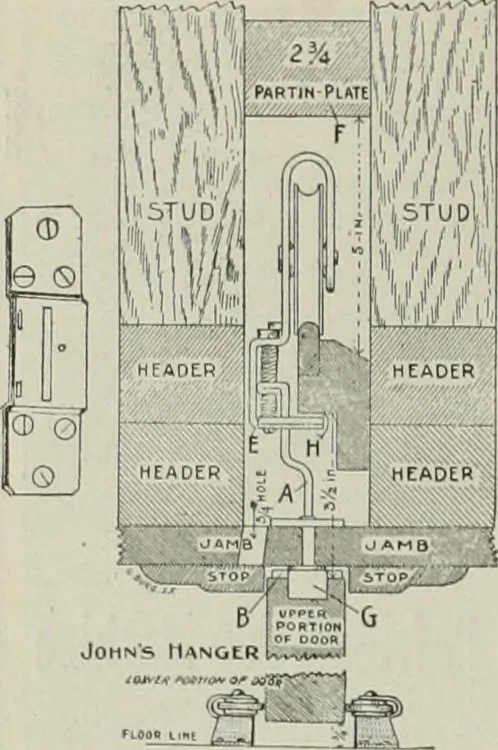 An illustration from The Architect & engineer of California and the Pacific Coast, 1905, leaf 453