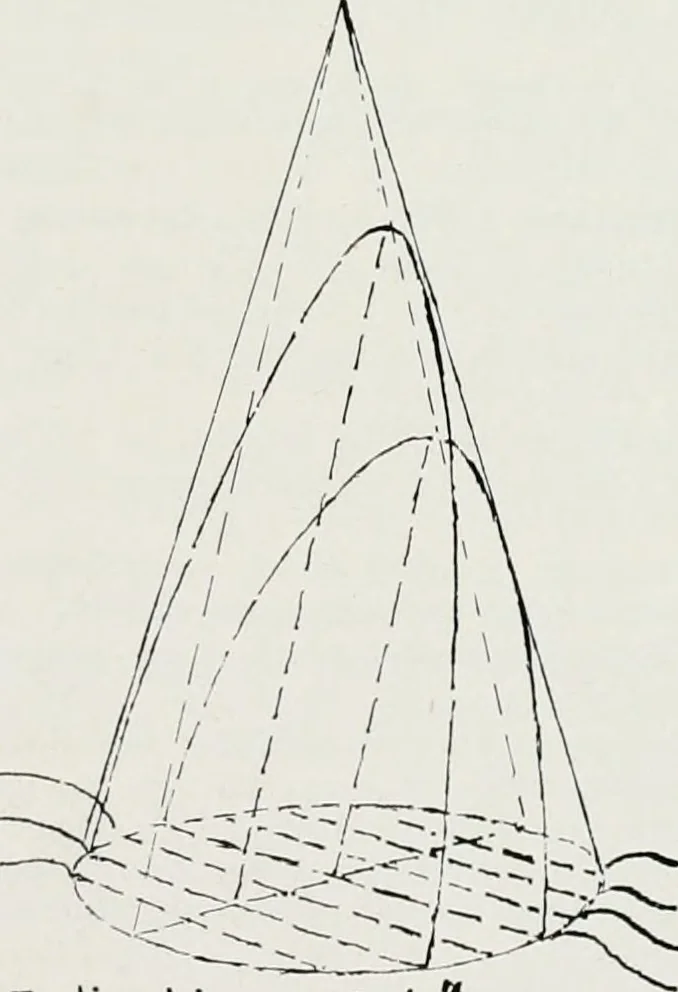 An illustration from The Architect & engineer of California and the Pacific Coast, 1905, leaf 155